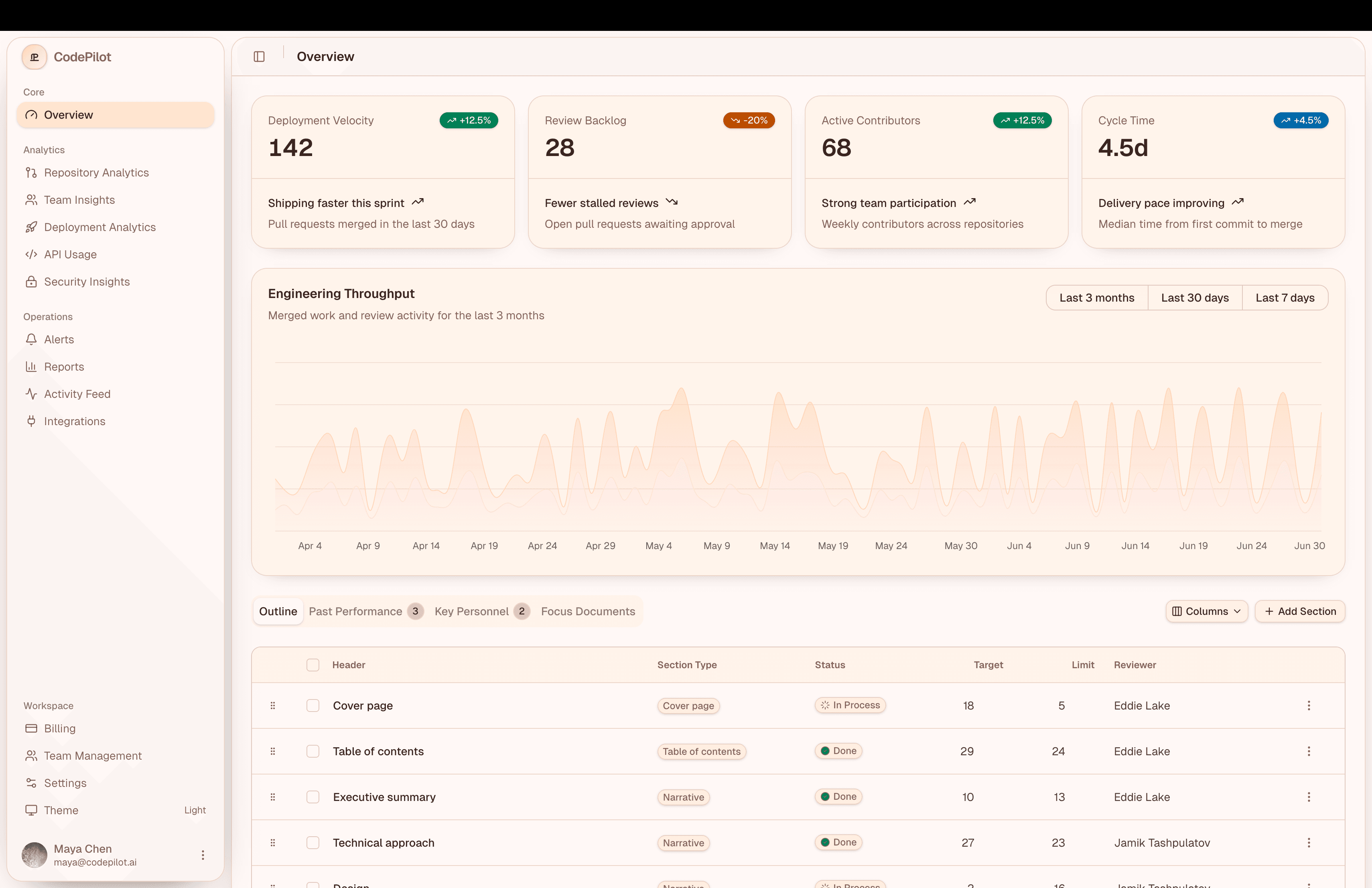 CodePilot dashboard overview showing KPI cards, throughput chart, sidebar navigation, and table analytics